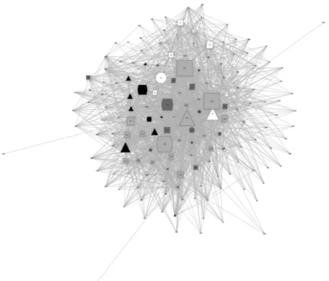 Figure 5 (online resource) shows the whole network with the most central 20 actor subnetworks (black ties on the right side) manually separated from the remaining network (black ties on the left side)