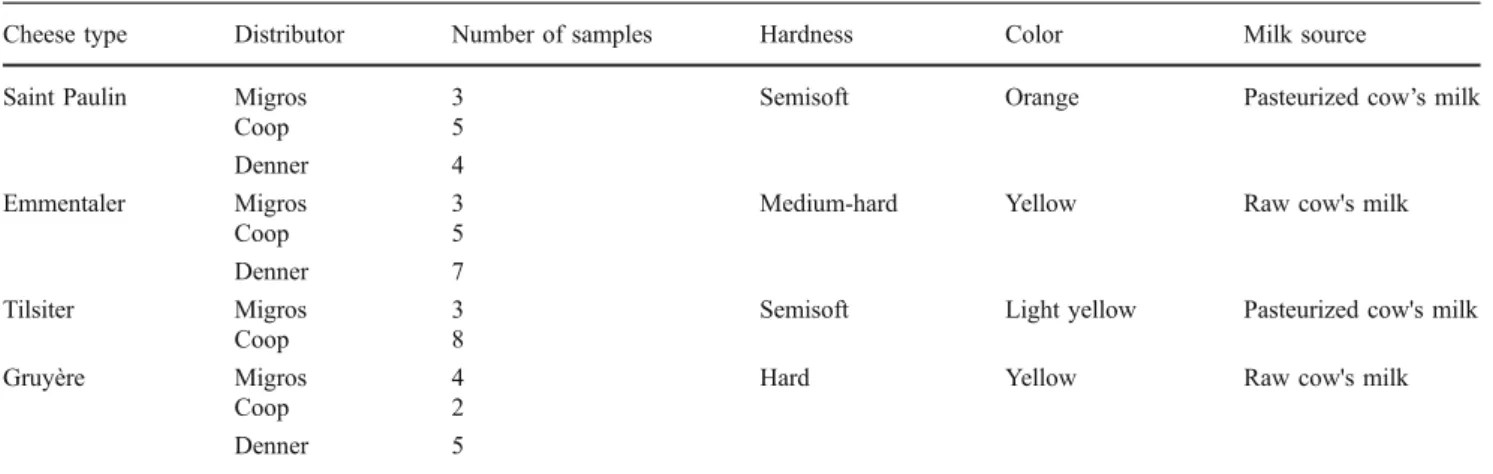 Fig. 1 Atmospheric pressure neutral desorption (ND) extractive electrospray ionization ( EESI ) mass spectrometry (MS): the neutral molecular mixture from the surfaces of cheese products is desorbed without sample pretreatment by a nitrogen gas flow at roo