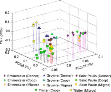 Fig. 4 MS/MS spectrum of the predominant peak at m / z 171 recorded using ND-EESI-QTOF-MS