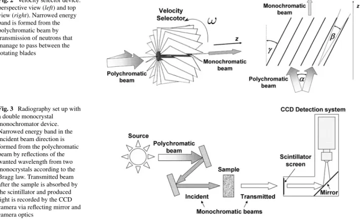 Fig. 2 Velocity selector device: