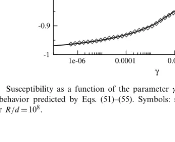 Fig. 5. Susceptibility as a function of the parameter γ deﬁned in Eq. (56). Solid line: uni- uni-versal behavior predicted by Eqs