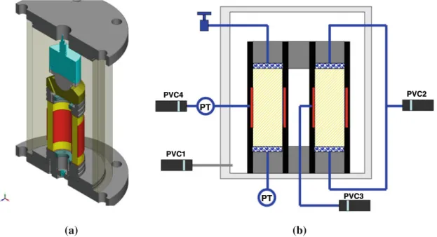 Fig. 1 a Hollow cylinder triaxial cell with a short drainage path, b general setting of the hydraulic connections