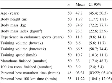 Table 1 Characteristics of the subjects (n = 50)