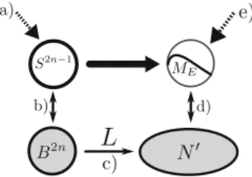 Fig. 1. Geometric caricature why Algorithm 5 samples the measure μ M E on the energy manifold to good approximation