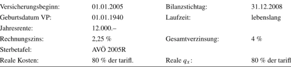 Tab. 10 Lebenslange Rentenversicherung mit Rückgewähr des nicht verbrauchten Kapitals im Todesfall