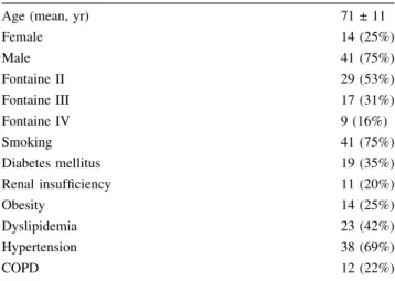 Table 2 Perioperative morbidity