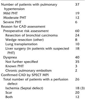 Table 2. Patient characteristics Number of patients with pulmonary