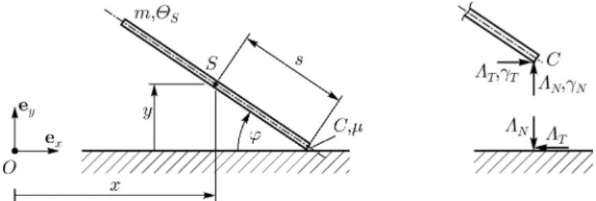 Figure 3. Left: Mechanical model of a rigid bar striking an inelastic half-space. Right: Free body diagram showing the impulsive forces  N ,  T and the relative velocities γ N , γ T at contact point C.