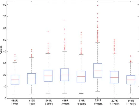 Table 1 Descriptive statistics of the prism width (in μ m) compared to size parameters and age