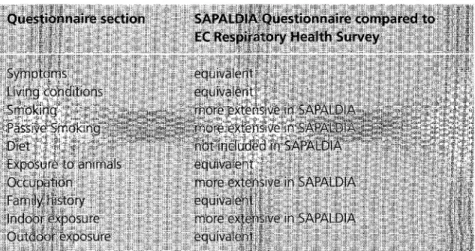 Table 3.  Structure of the questionnaires of SAPALDIA and the European  Community Respiratory Health Survey in comparison