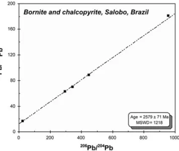 Fig. 7 207 Pb/ 204 Pb vs. 206 Pb/ 204 Pb correlation diagram and age for copper sulﬁde minerals from the Salobo deposit using the model 1 of Ludwig (2000)