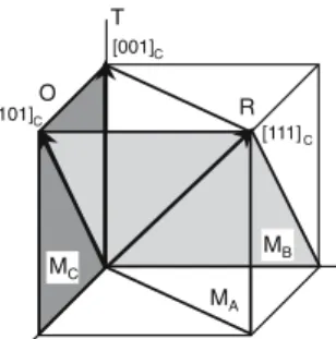 Fig. 4 Mirror planes of the monoclinic phases recently discovered at the morphotropic phase boundaries of PZT, PMN – xPT and PZN – xPT.