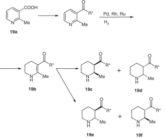 Figure 19. Diastereoselective hydrogenation of 2-methylnicotinic acid derivatives. NNH NOONNCOOH NNH NOO+NHCOOCH3++ H2 , Pd/C- MeOH+ H2, Pd/C