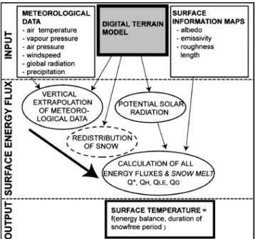 Figure 2 Schematic of PERMEBAL as applied in this study (after Stocker-Mittaz et al. [28])