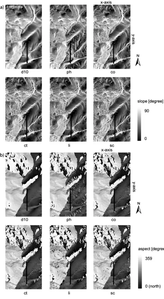 Figure 4 2D image plots of slope (a), aspect (b) and the modeled average GST (c). The black bars show the location of the horizontal and vertical  pro-files that are investigated in section 3.3