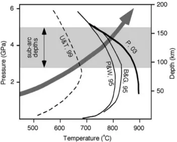 Fig. 9 Pressure versus temperature plot showing the maximum stability limits for antigorite (dashed line), talc (solid black lines) and chlorite (thick black line)