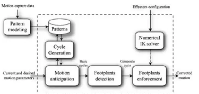 Fig. 1. System overview
