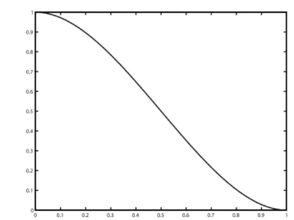 Fig. 10. The descending cubic step function used for the ease-in/out phases
