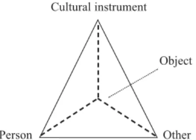 Figure 4. Prism