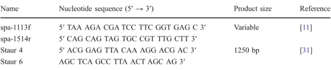 Table 2 Primers used in this study