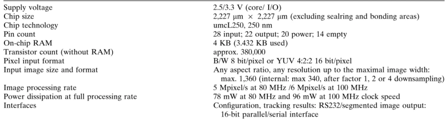 Table 3 FingerMouse system power budget