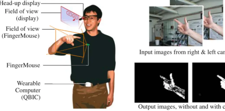 Fig. 11 The FingerMouse as an input device to wearable computers