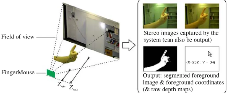 Fig. 1 FingerMouse functionality: scene capture, outputs
