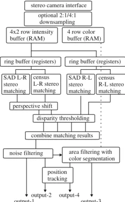 Fig. 8 System architecture