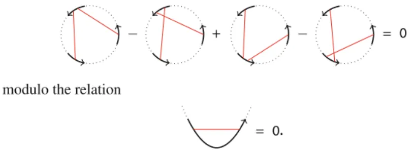 Fig. 1 A chord diagram