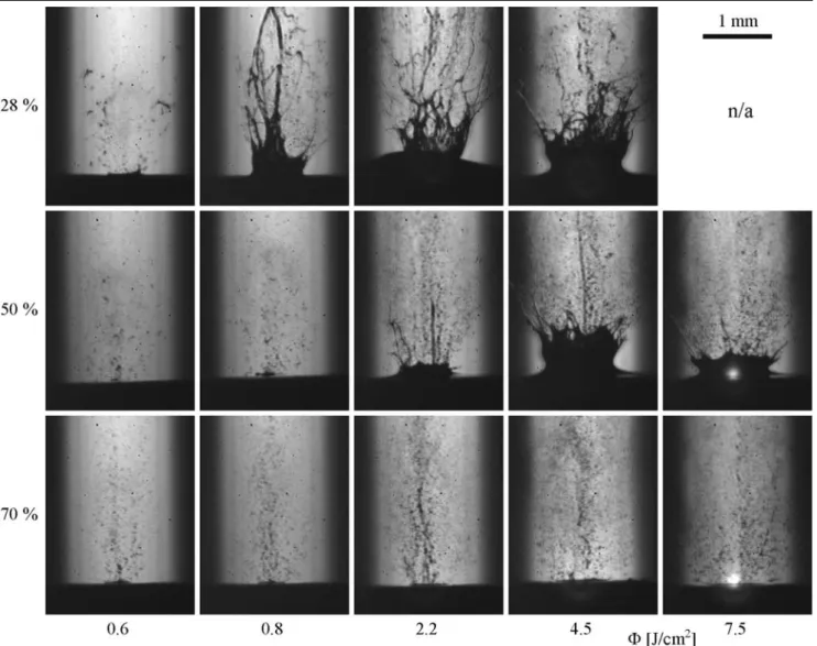Fig. 5 Pictures taken after 10 µs for increasing GAP concentrations (top to bottom) and increasing fluences (from left to right)