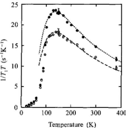 Fig. 1.  Temperature dependence of  1/T 1 T  of the planar  Cu(2)  (0)  and  Cu(3) (0)  in Y 2 Ba 4 Cu,O 15 .