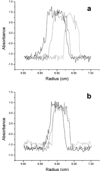 Fig. 5 clearly reveals the inﬂuence of the molar mass of PLL on the total membrane thickness, with the lower molar mass forming thicker membranes