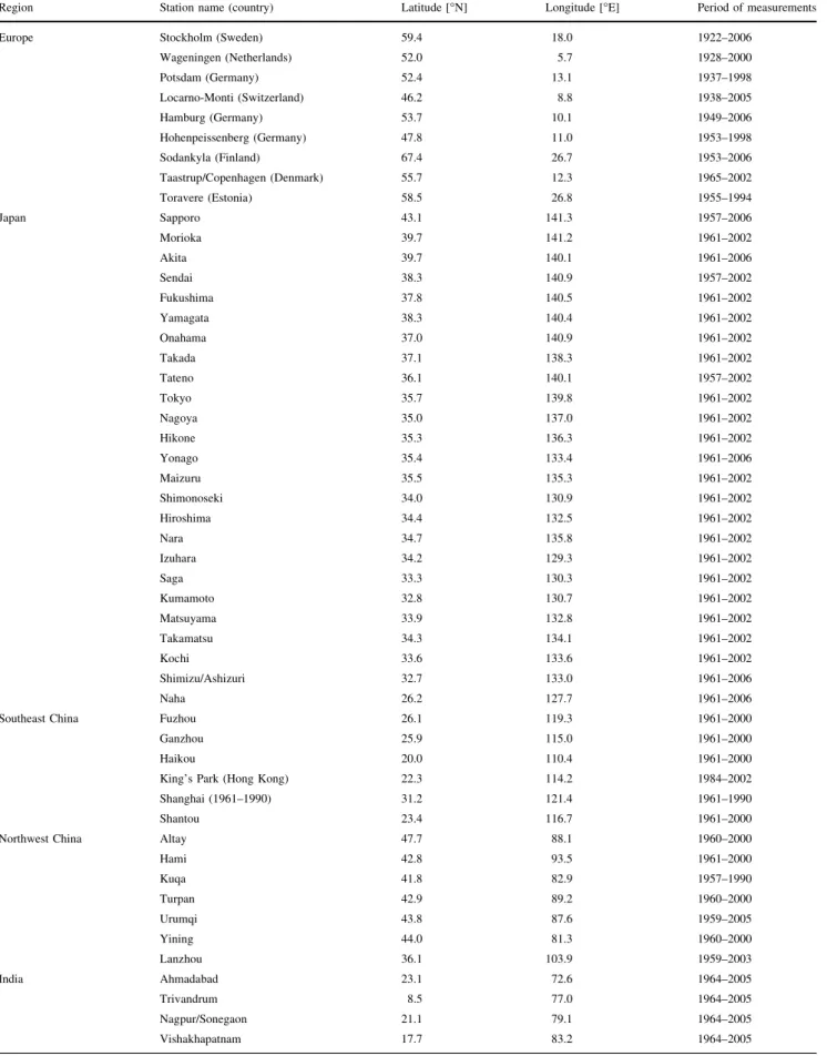 Table 2 GEBA stations with long term observational SSR records in the five world regions used in this study