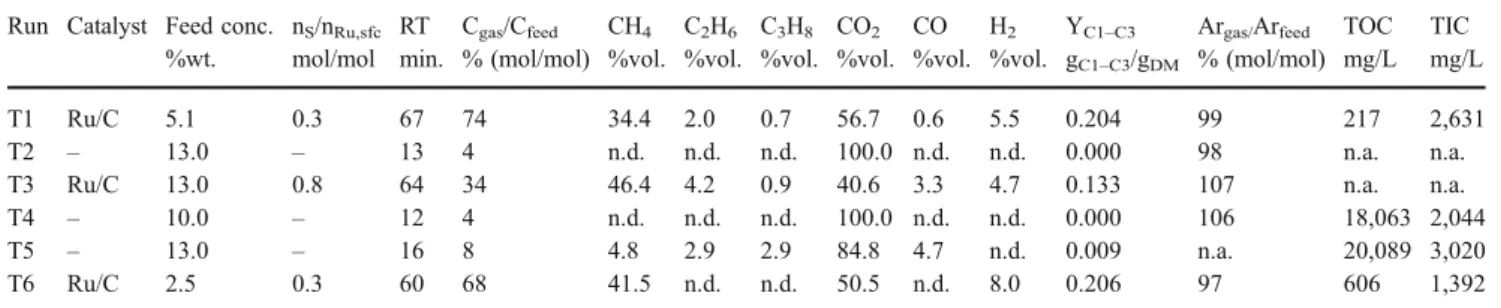 Fig. 3 Comparison of growth curves for the different microalgae strains with a no Ni present versus b 10 ppm Ni