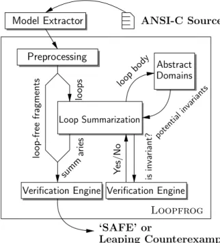 Fig. 3 Architecture of L OOPFROG