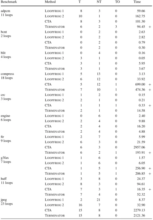 Table 6 Powerstone benchmark suite