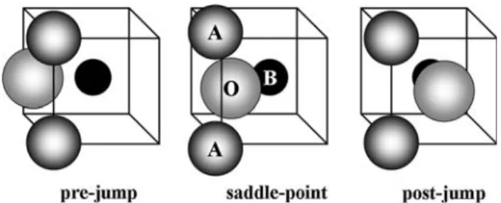 Fig. 4 Saddle point after [61]: two A-site cations and one B-site cation build a gap which is described by the critical radius; the cations show significant outward relaxation to permit the migration of the oxygen ion
