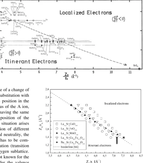 Fig. 8 Potential map of perovskites including more complex compositions