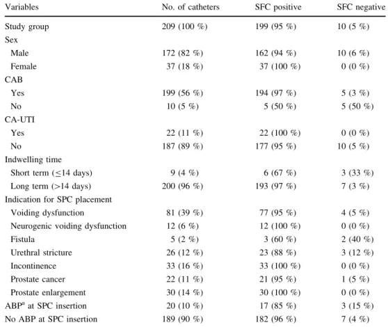 Table 1 Case characteristics