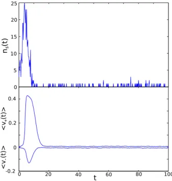 Fig. 5. (Color online) n a ( h ) (red) and n s ( h ) (blue) versus ﬁeld h for the parameter set (31)