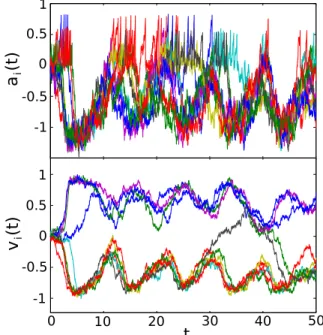 Fig. 7. (Color online) Agent expressions (top) binned with δt = 0 . 2 and average positive and negative valences (bottom) and for a simulation with parameters (31) and d 2 = 0 