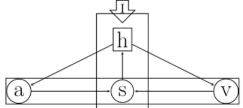 Fig. 1. Causation among the components of the model.