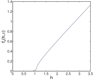 Fig. 4. (Color online) Frequency of emotional expression, f s ( h, τ ) = 1 /T ( h, τ ) for τ = 0 