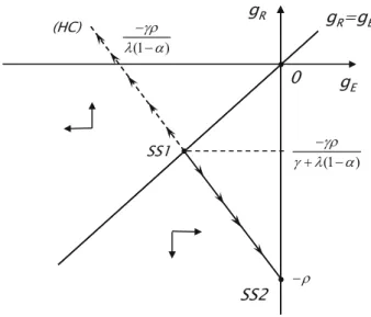 Fig. 1 Phase diagram