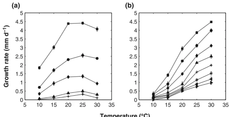 Table 1 Comparison of the evaluation indices of a radial basis function neural network (RBF) and a statistical model (RSM)