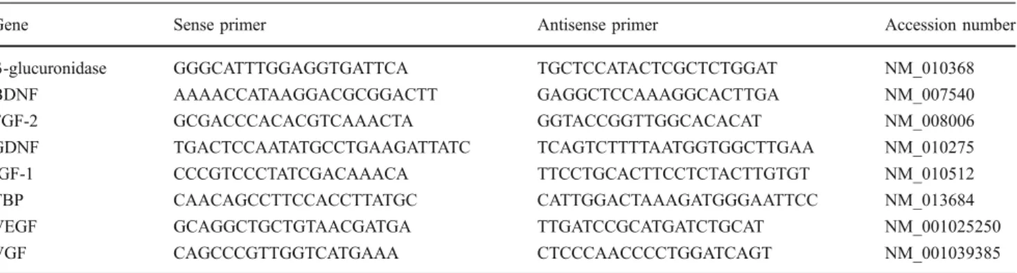 Table 1 Primer sequences for quantitative PCR analysis
