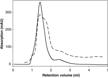 Fig. 1 SDS-PAGE of various preparations of oxaloacetate decar- decar-boxylase (OAD). Each lane was loaded with 2 lg puriﬁed protein, as described in the ‘‘Materials and methods’’ section