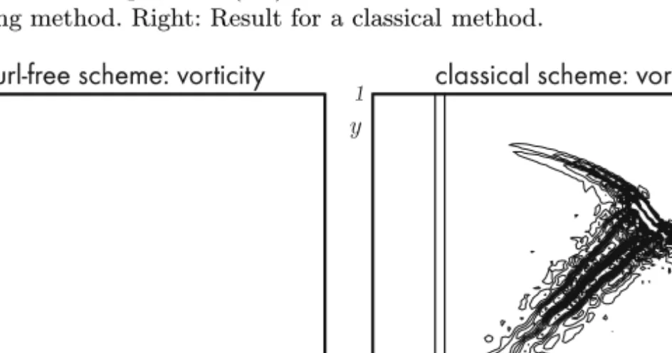 Figure 4.4: Contour plots for the value of the curl of momentum curl m in the solution of the Riemann problem (4.5) at time t = 0.12