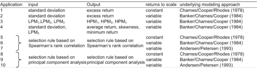 Table 4 Overview of the applications