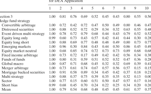 Table 9 Robustness of results
